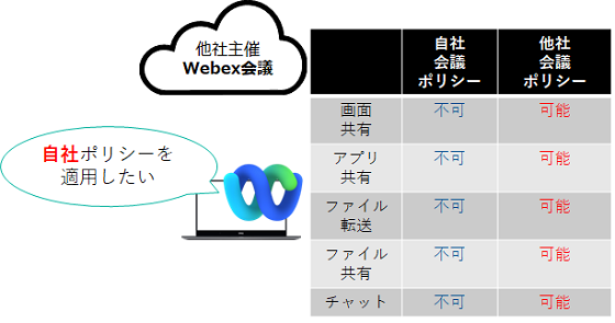 Webexを安全に利用してみよう。後編
