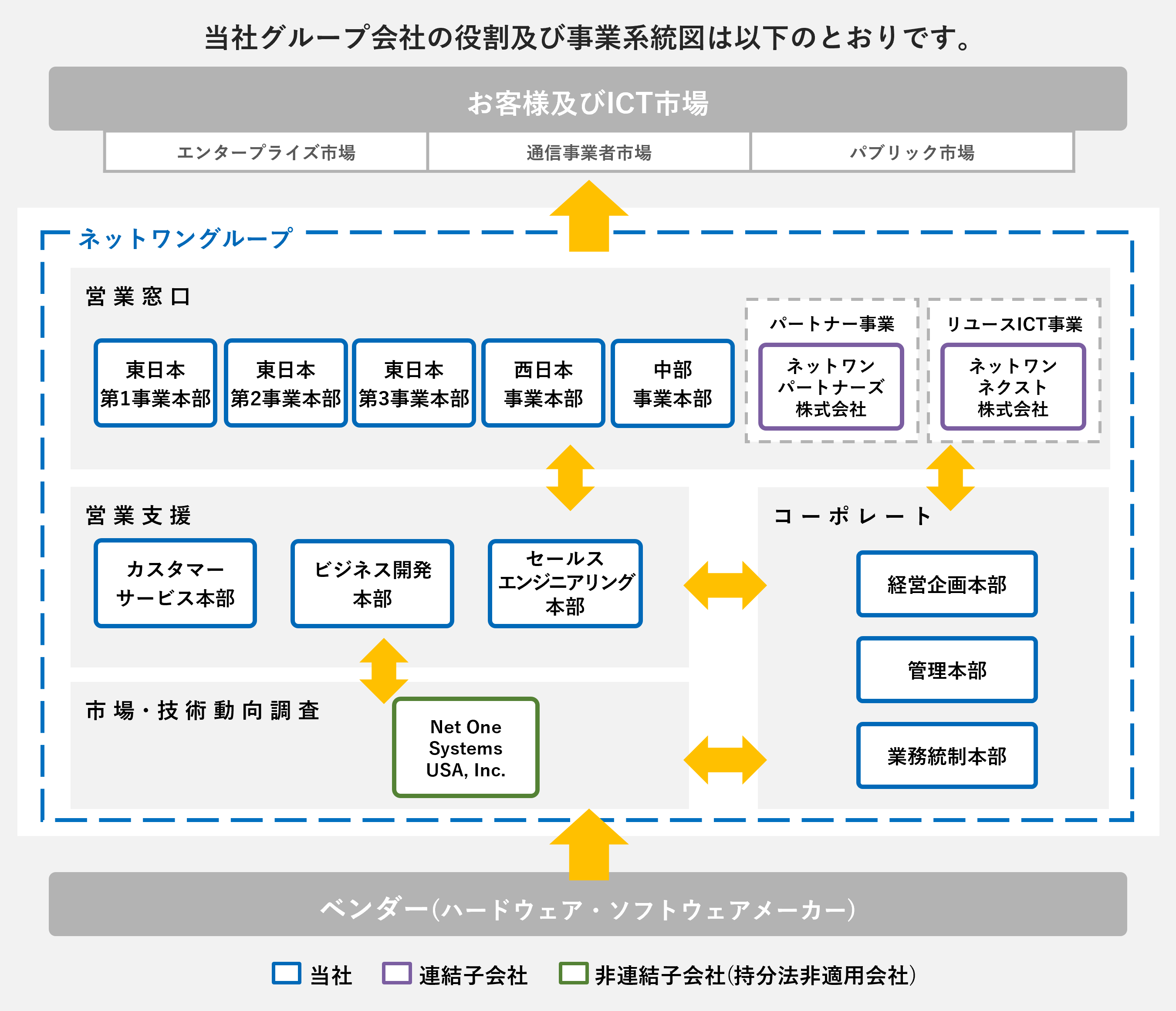 当社グループ会社の役割及び事業系統図