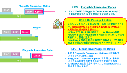 【NET ONE BLOG】いよいよ実用化へ！光電融合技術：CPO採用ネットワークスイッチ(片山千穂子)