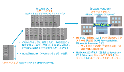 【NET ONE BLOG】どうなる？分散型AIデータセンター(片山千穂子) 