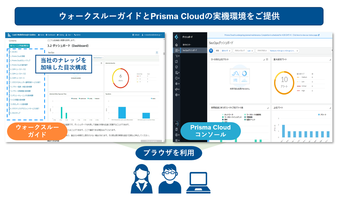 利用者の接続イメージ
