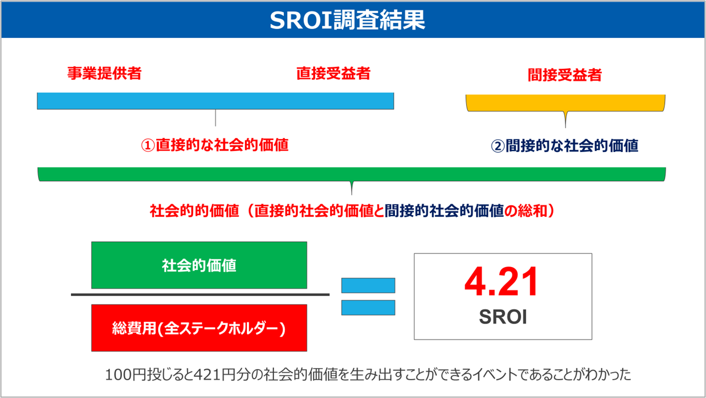 SROI①.png