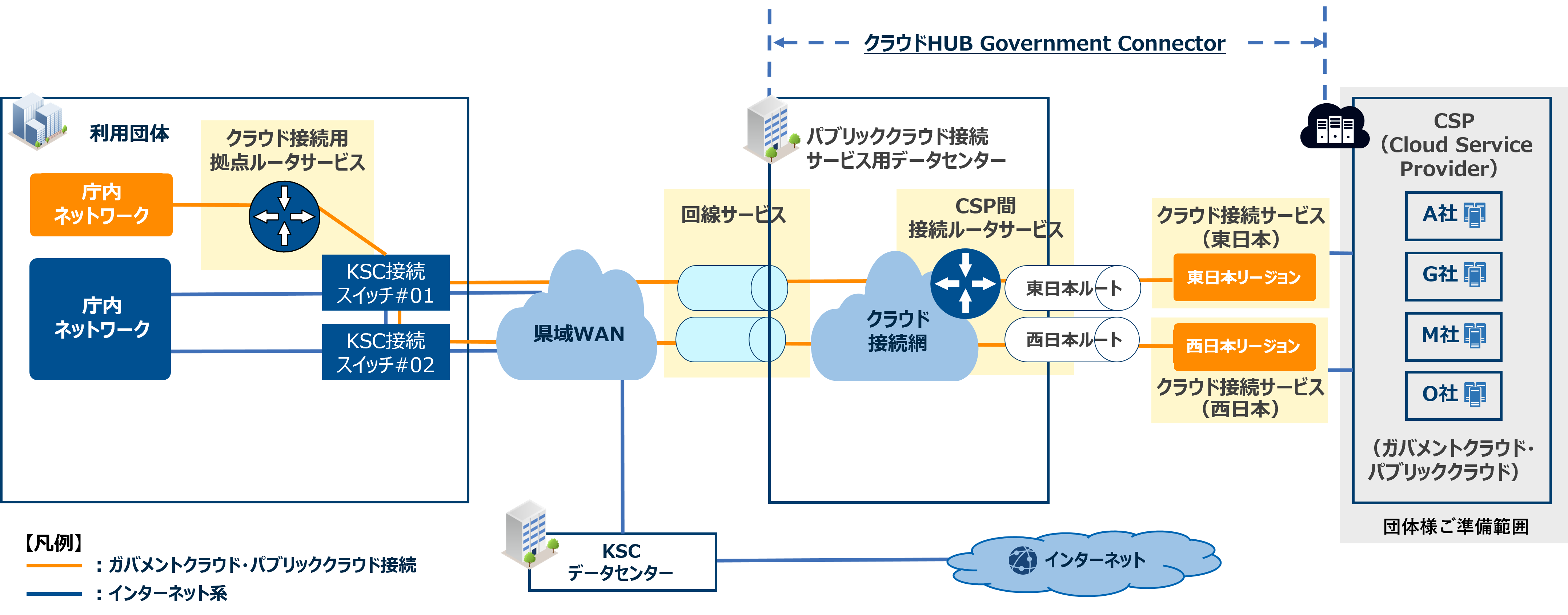 ネットワンシステムズ、神奈川情報セキュリティクラウドの既存県域WANを拡張し 県内市町村のガバメントクラウド接続を可能に