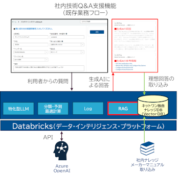 ネットワンシステムズ、自社LLMシステム「NELMO」を運用開始
