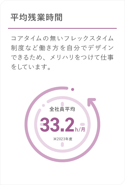 スライド6