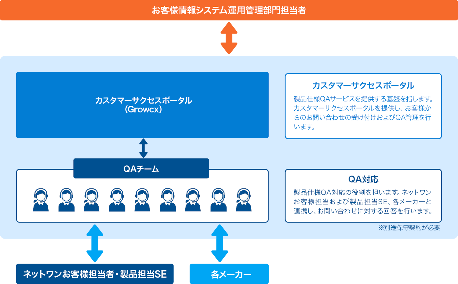 qa-service_01.png