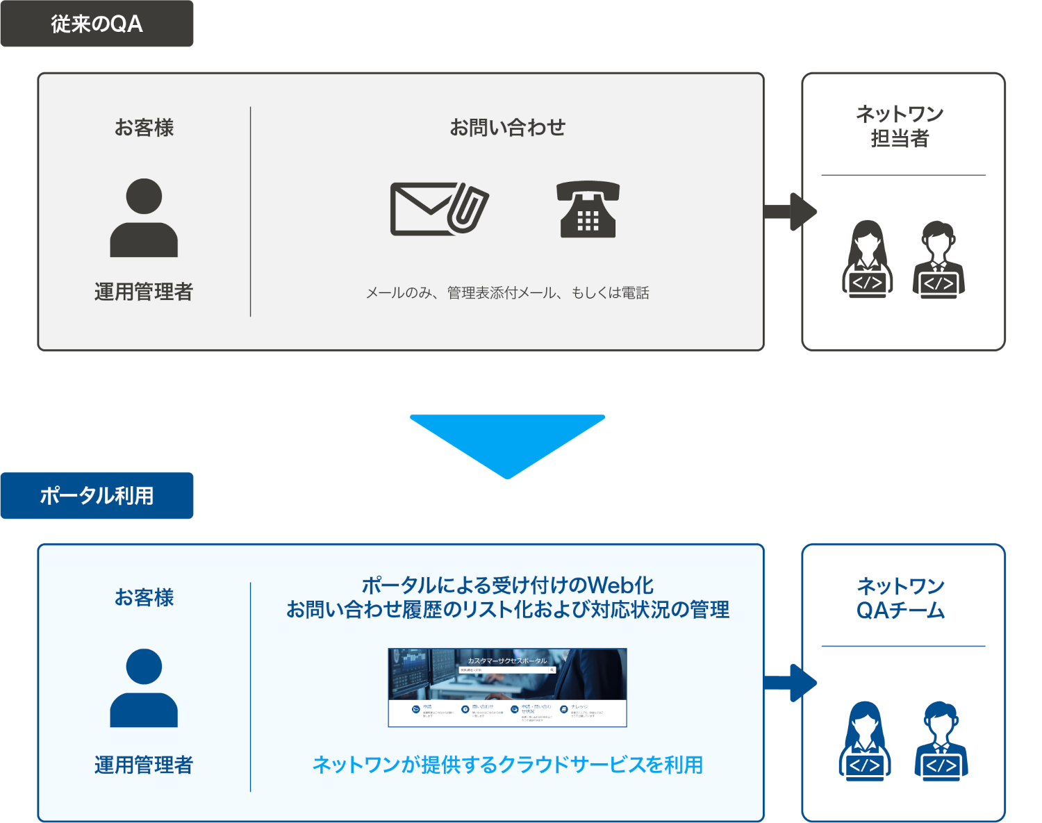 qa-service_02.png