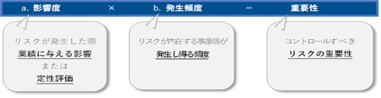 リスク評価図（評価式）.png